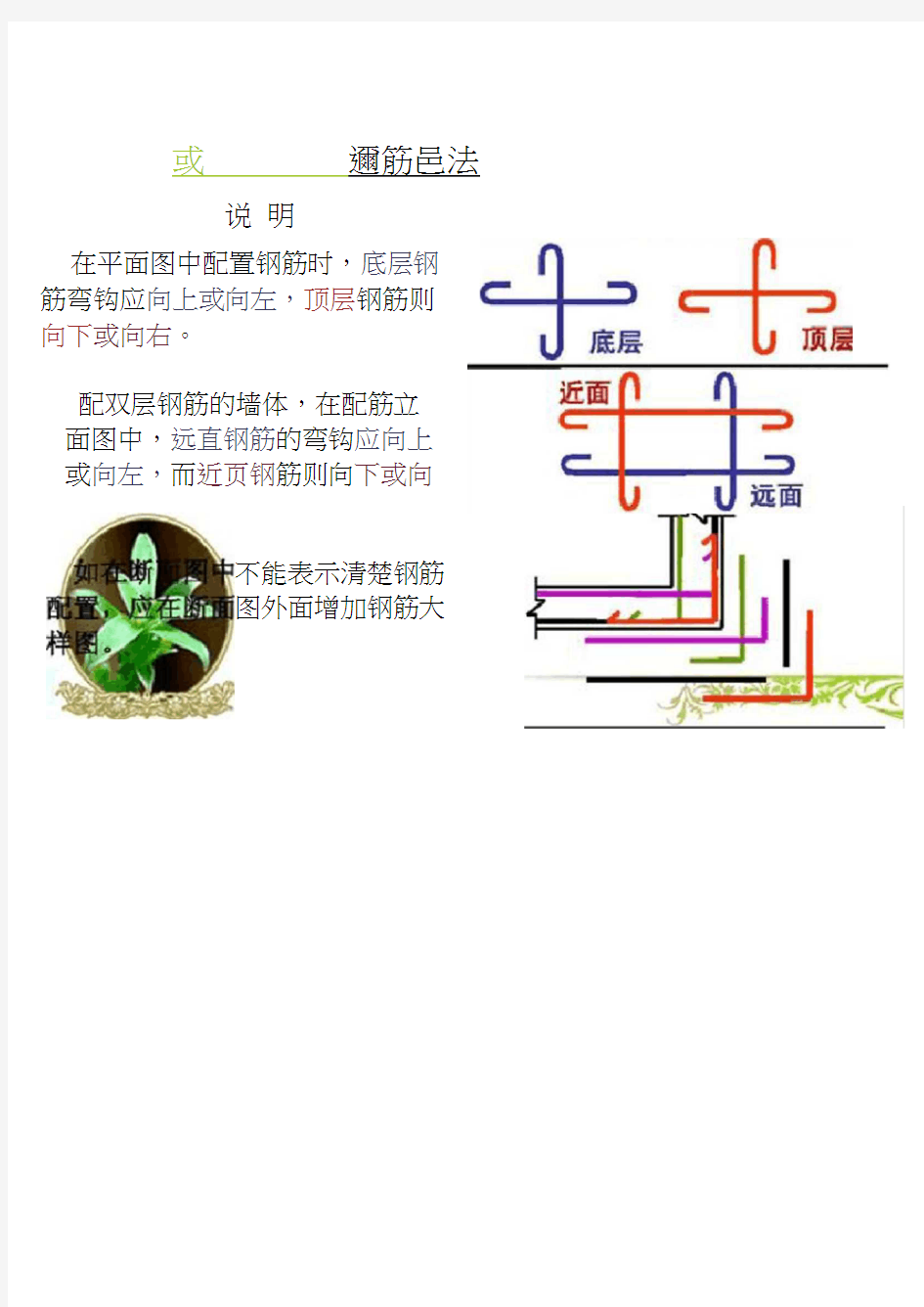 教你如何快速的读懂钢筋配筋图