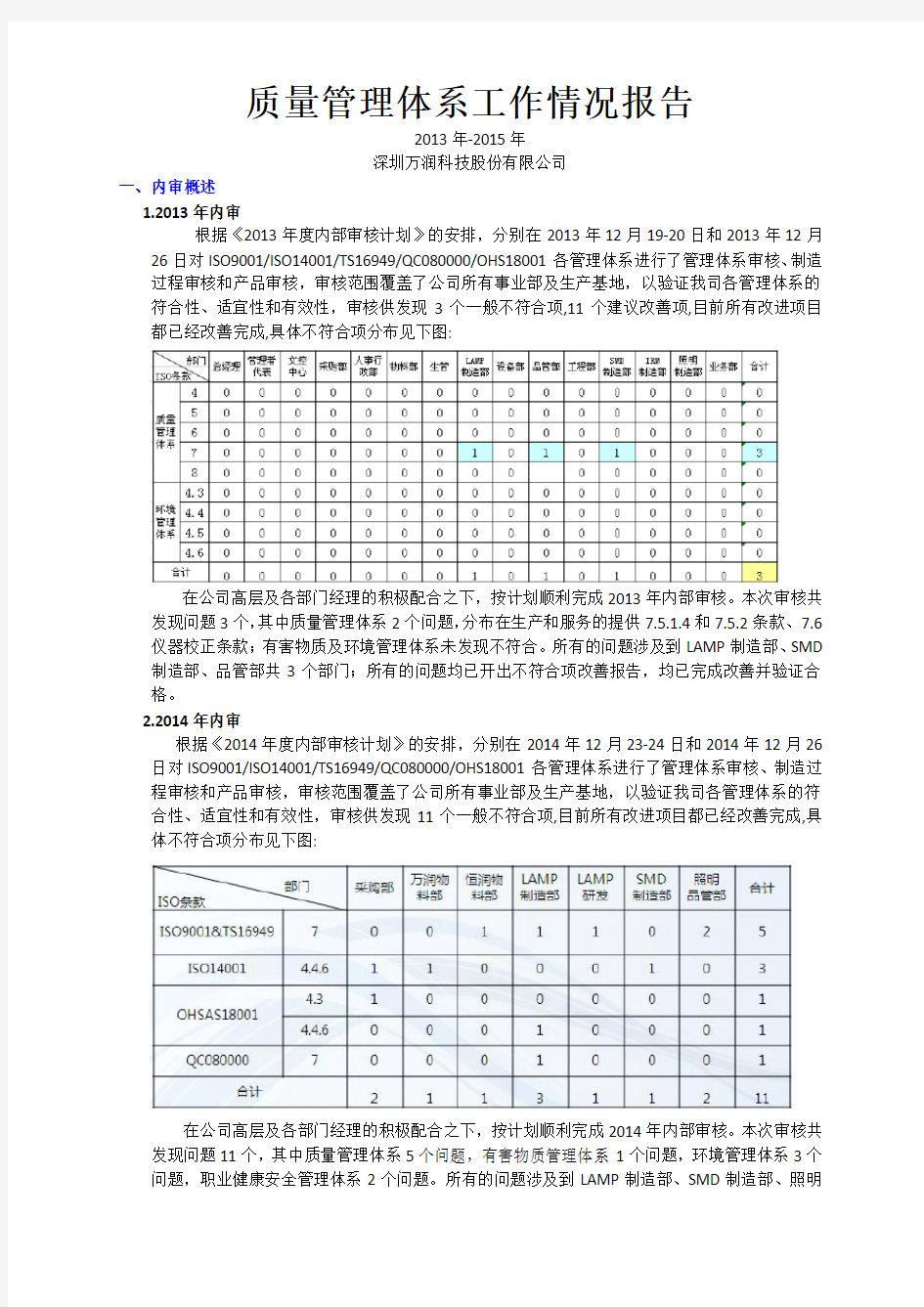 质量管理体系工作情况报告(1)