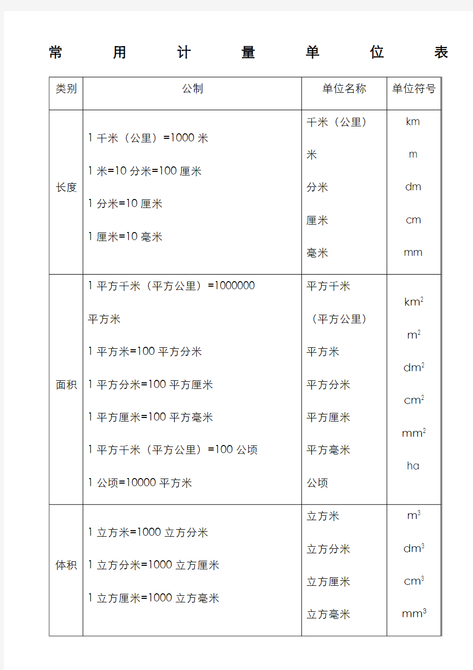 常用计量单位表