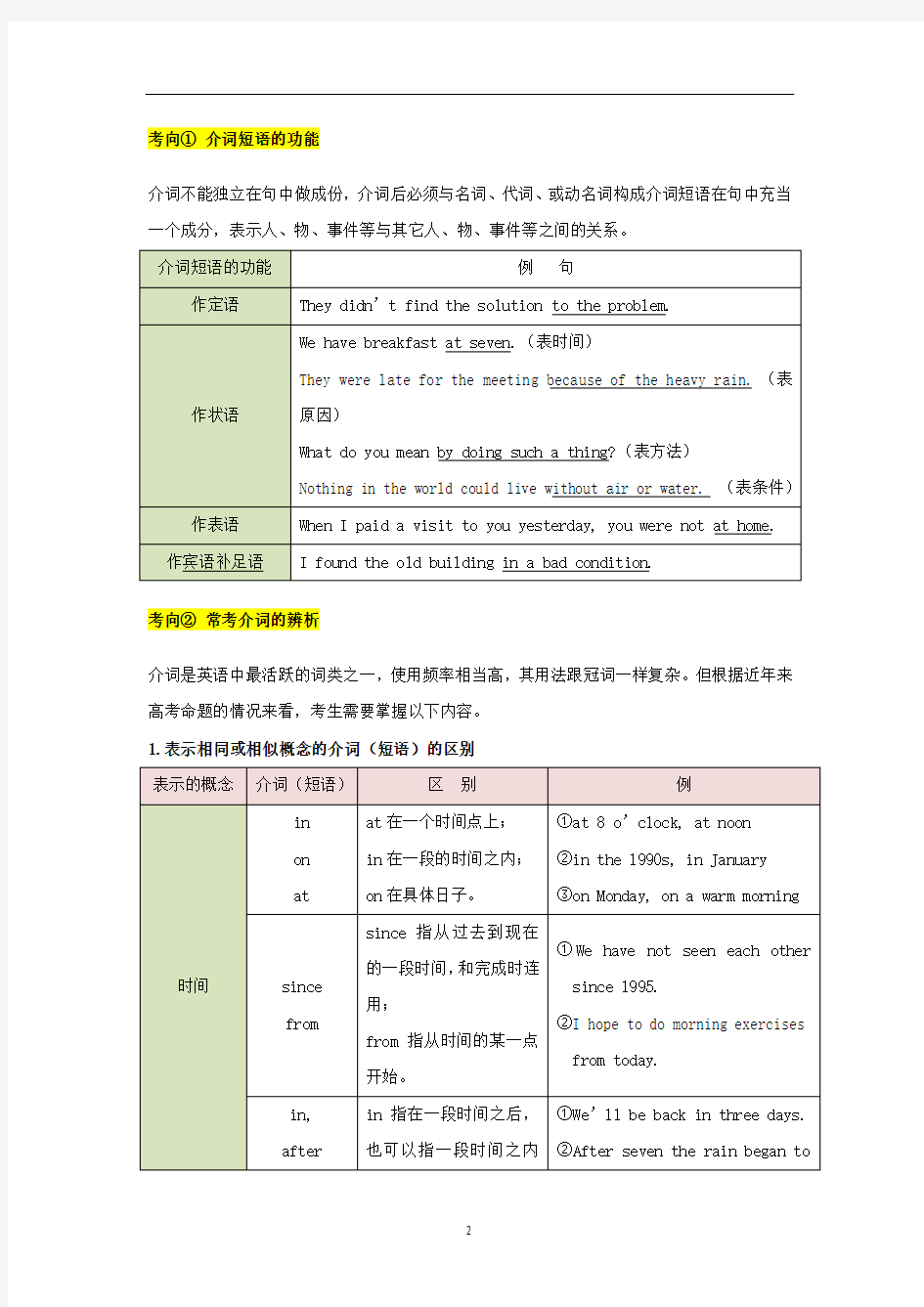 高中英语语法知识点 介词和介词短语