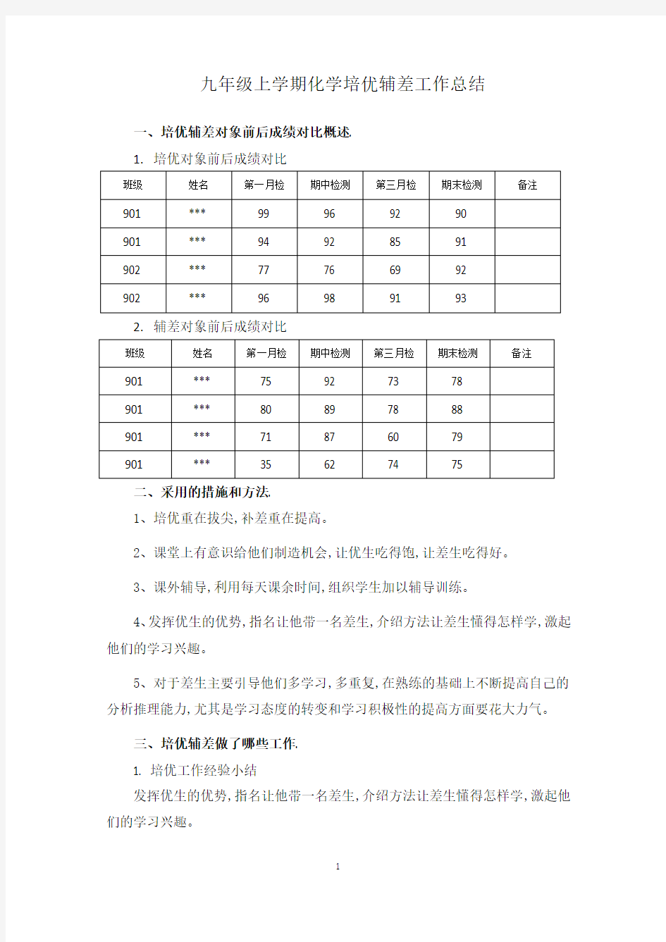 九年级上学期化学培优辅差工作总结