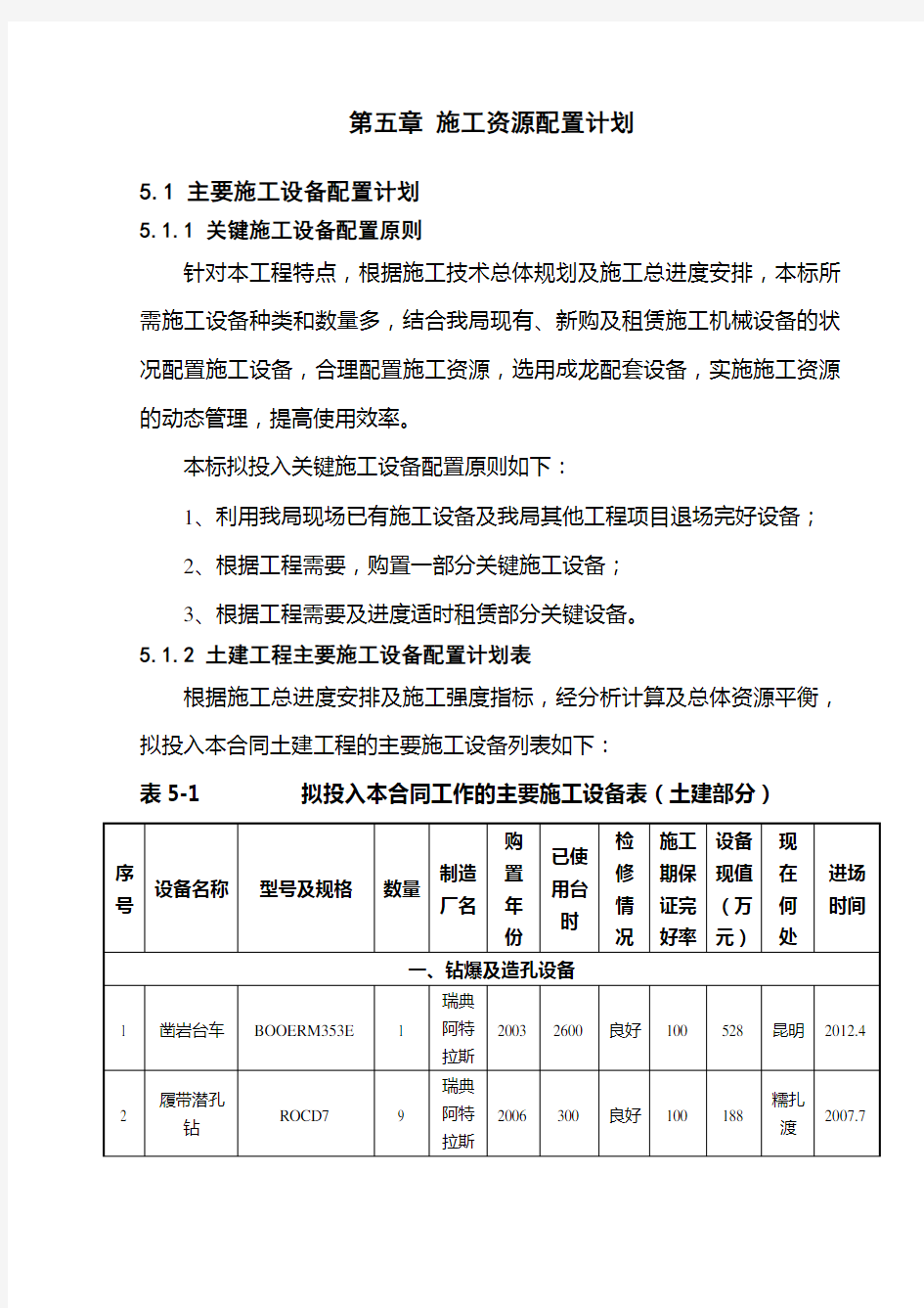 施工资源配置计划