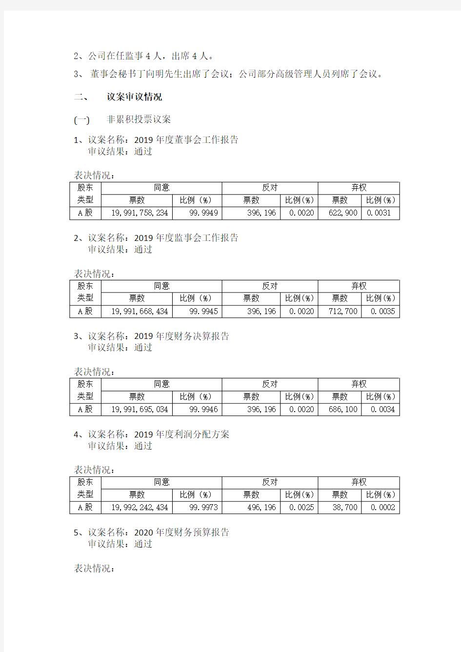 上港集团：2019年年度股东大会决议公告