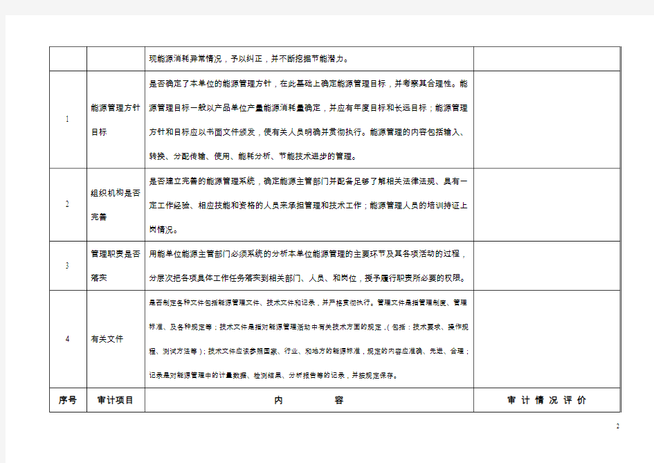 能源审计现场检查表