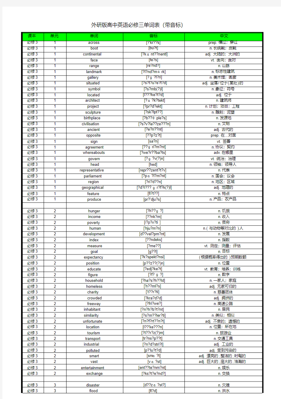 外研版高中英语必修三单词表(带音标)