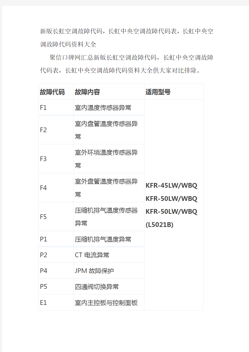 新版长虹空调故障代码-长虹中央空调故障代码表-长虹中央空调故障代码资料大全