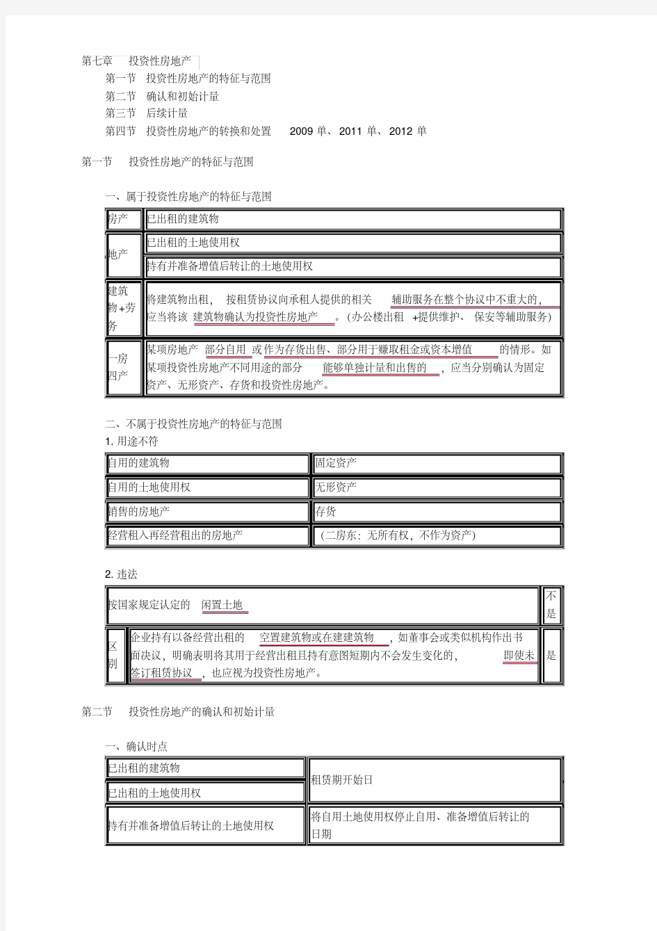 注会投资性房地产讲义