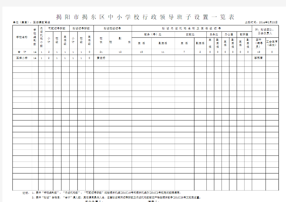 1    玉湖镇   中小学行政领导班子机构设置一览表  2014年9月30日