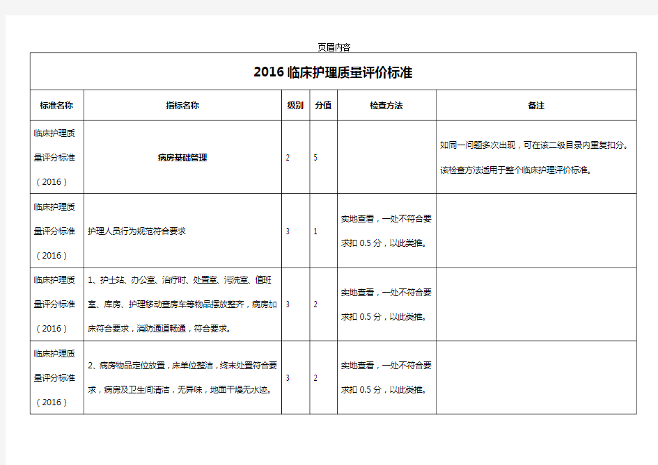 2016年临床护理-质量评价标准