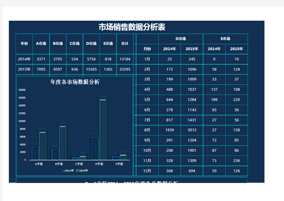 年度各市场销售数据分析excel模板表格