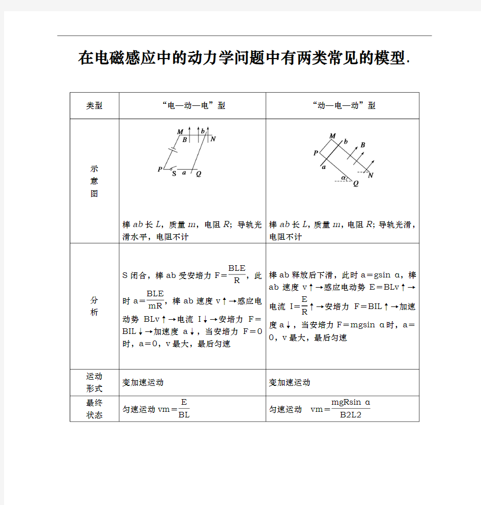 电磁感应中的能量转换问题_经典