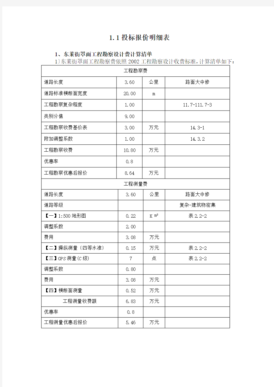 1.1投标报价明细表