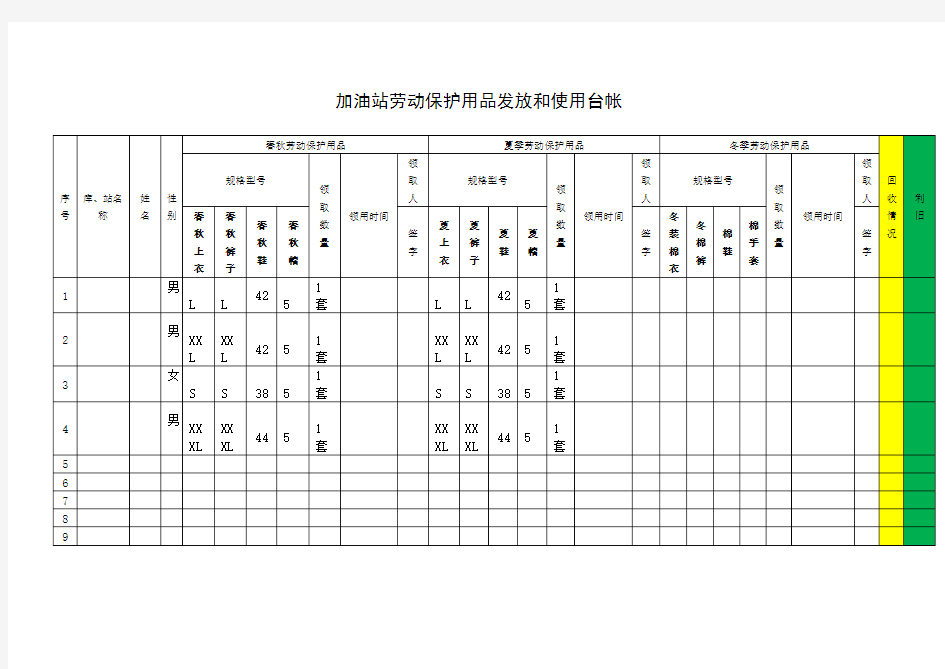 加油站劳保用品发放台账