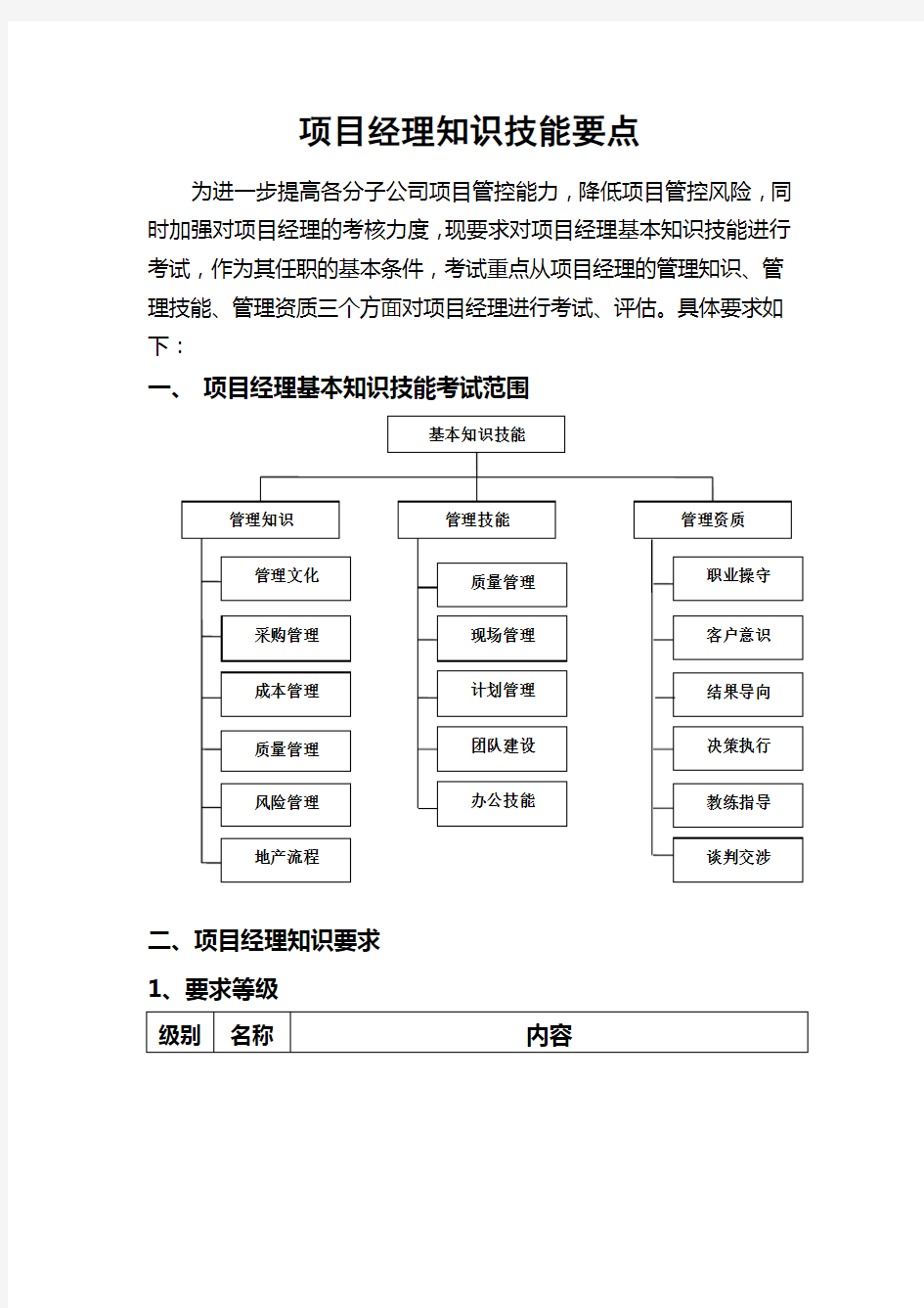 项目经理知识技能要点(1)