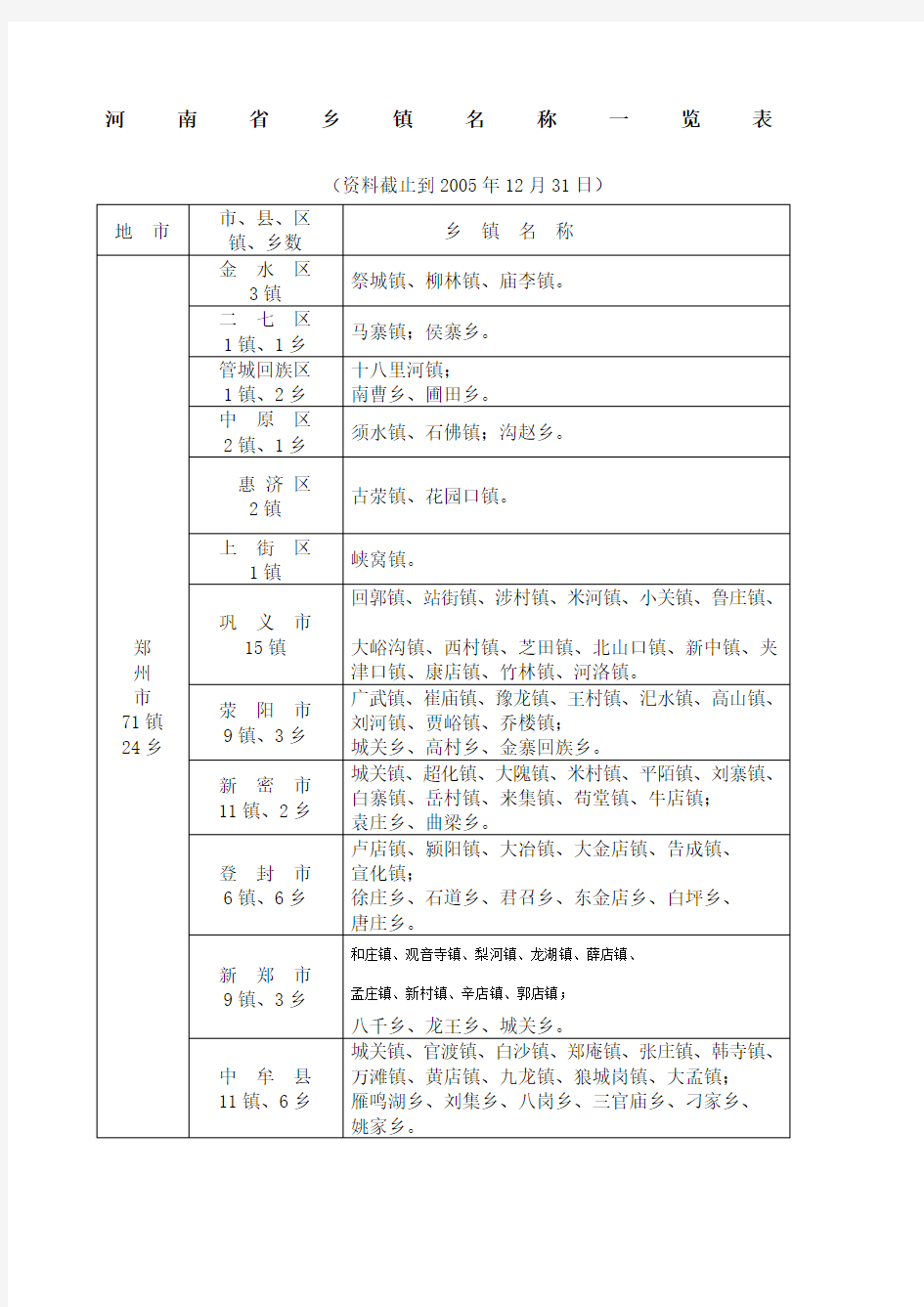 河南省乡镇名称一览表