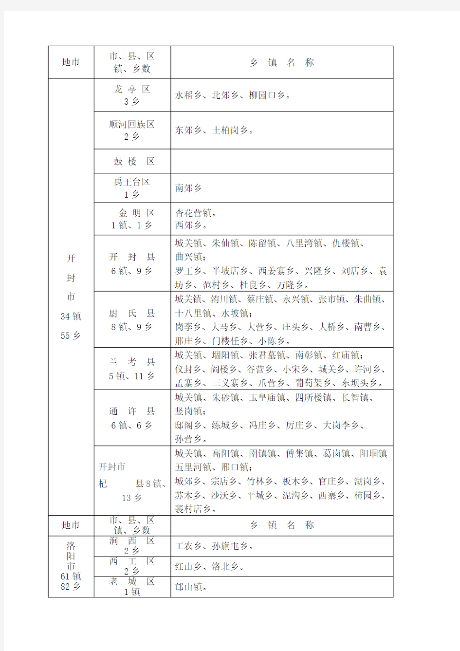 河南省乡镇名称一览表