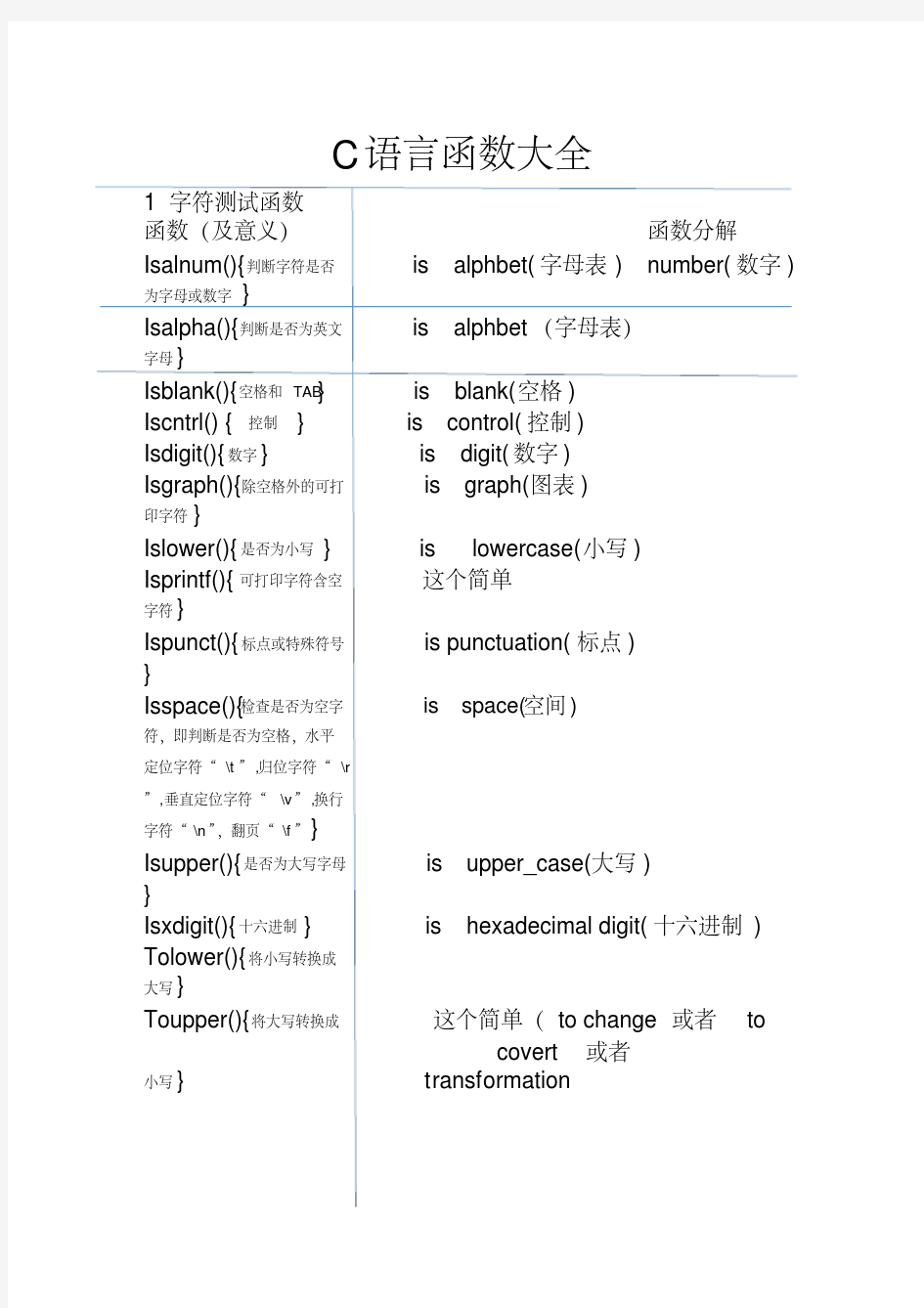 C语言函数大全