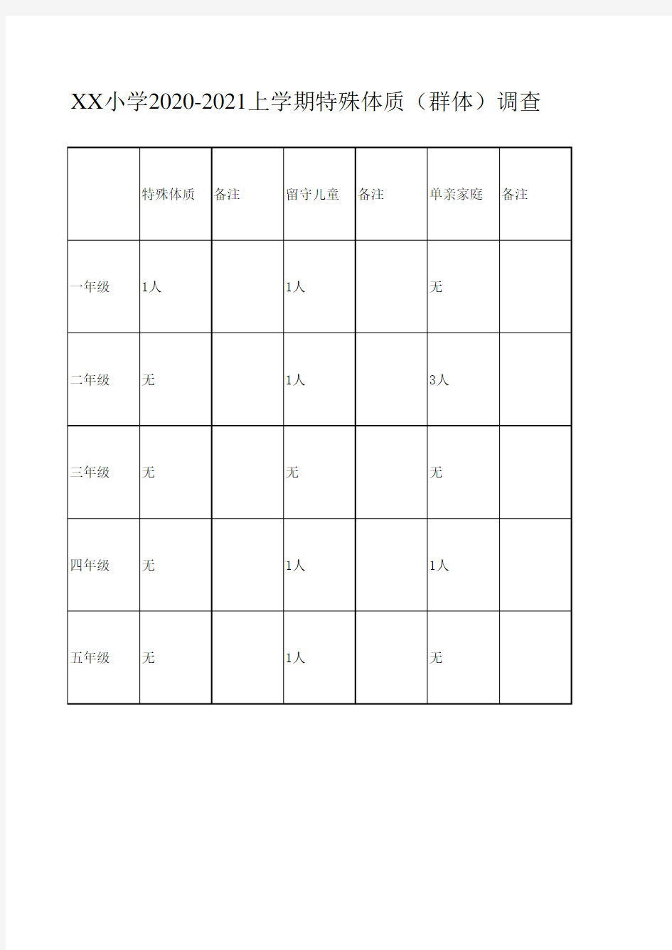 学校学生特殊体质调查表