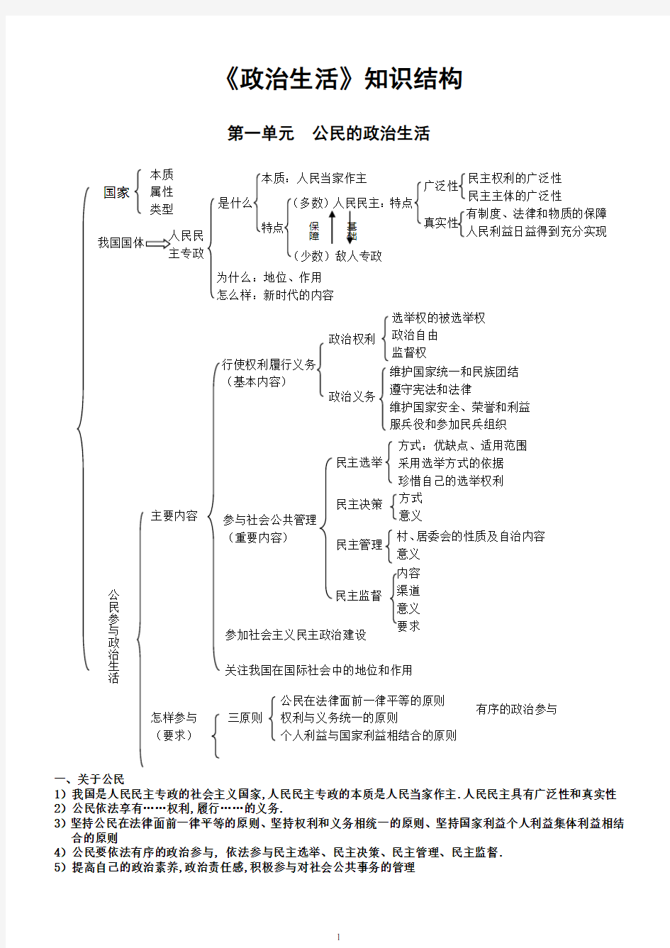 必修二政治生活知识结构图