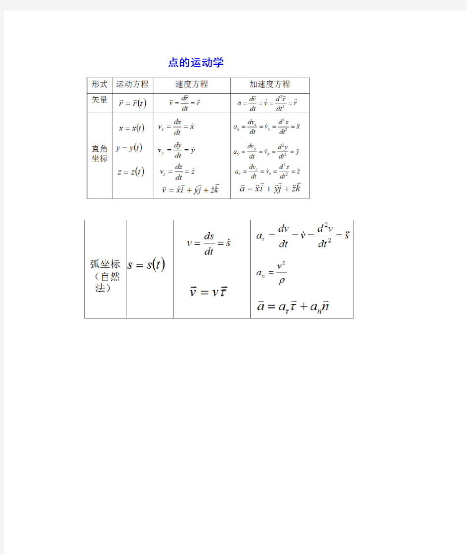 理论力学知识点总结