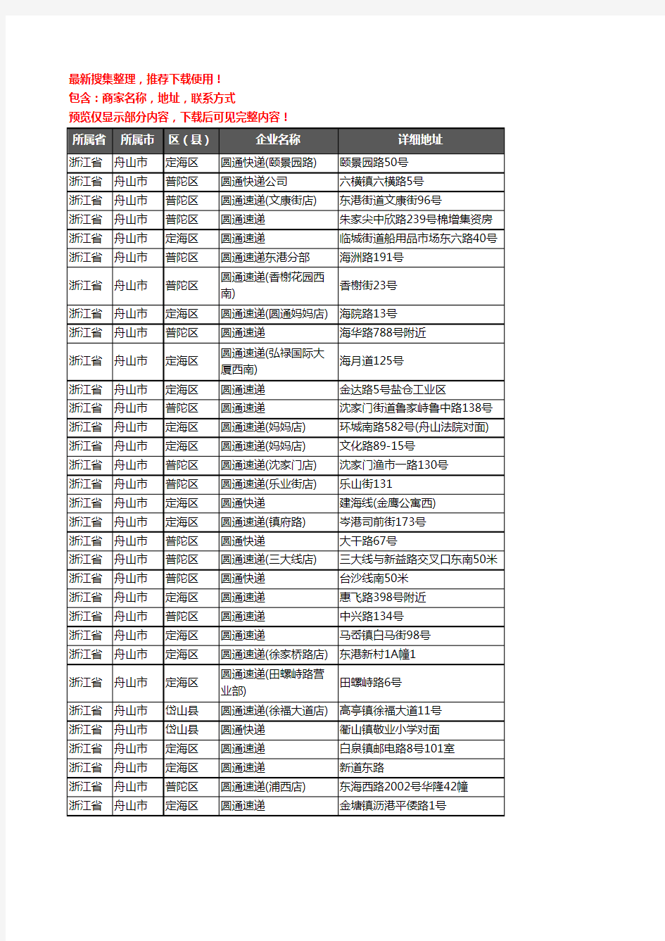 新版浙江省舟山市圆通快递企业公司商家户名录单联系方式地址大全35家