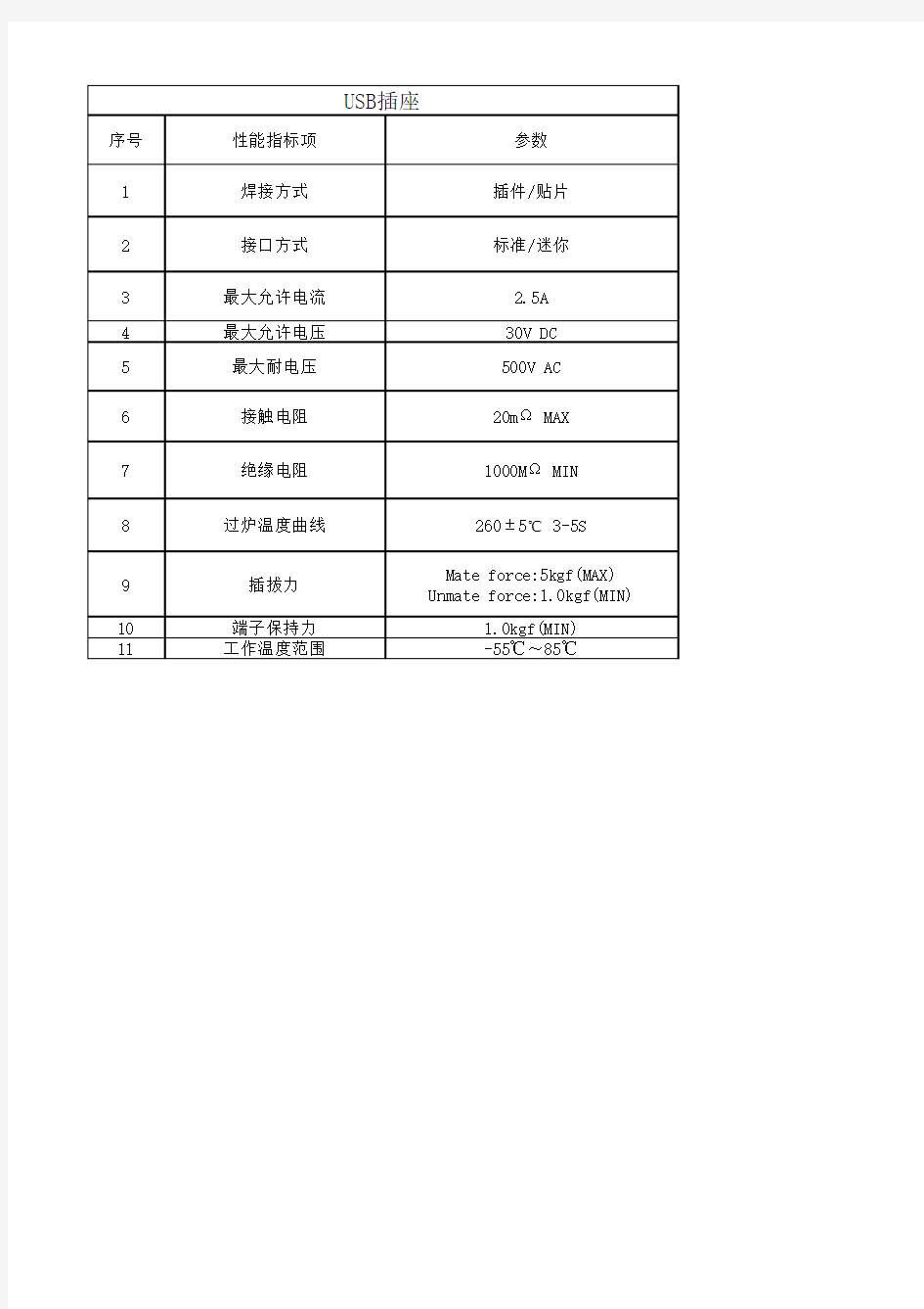 常用芯片主要参数指标