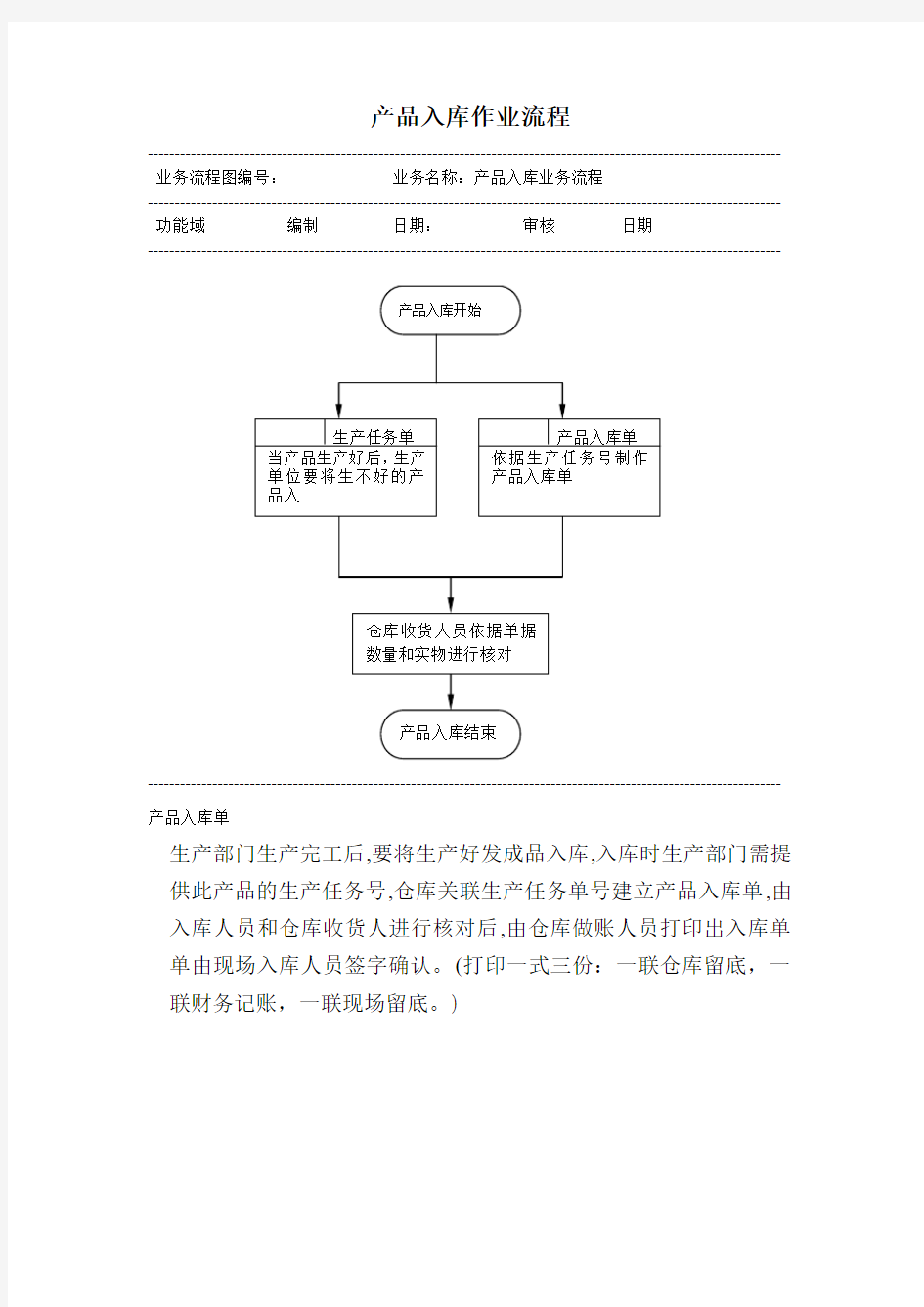 企业产品入库作业流程图