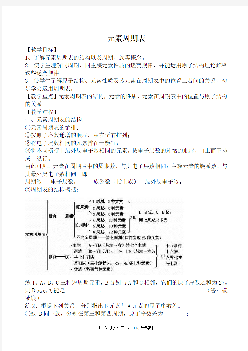 人教版第一册必修高中化学元素周期表