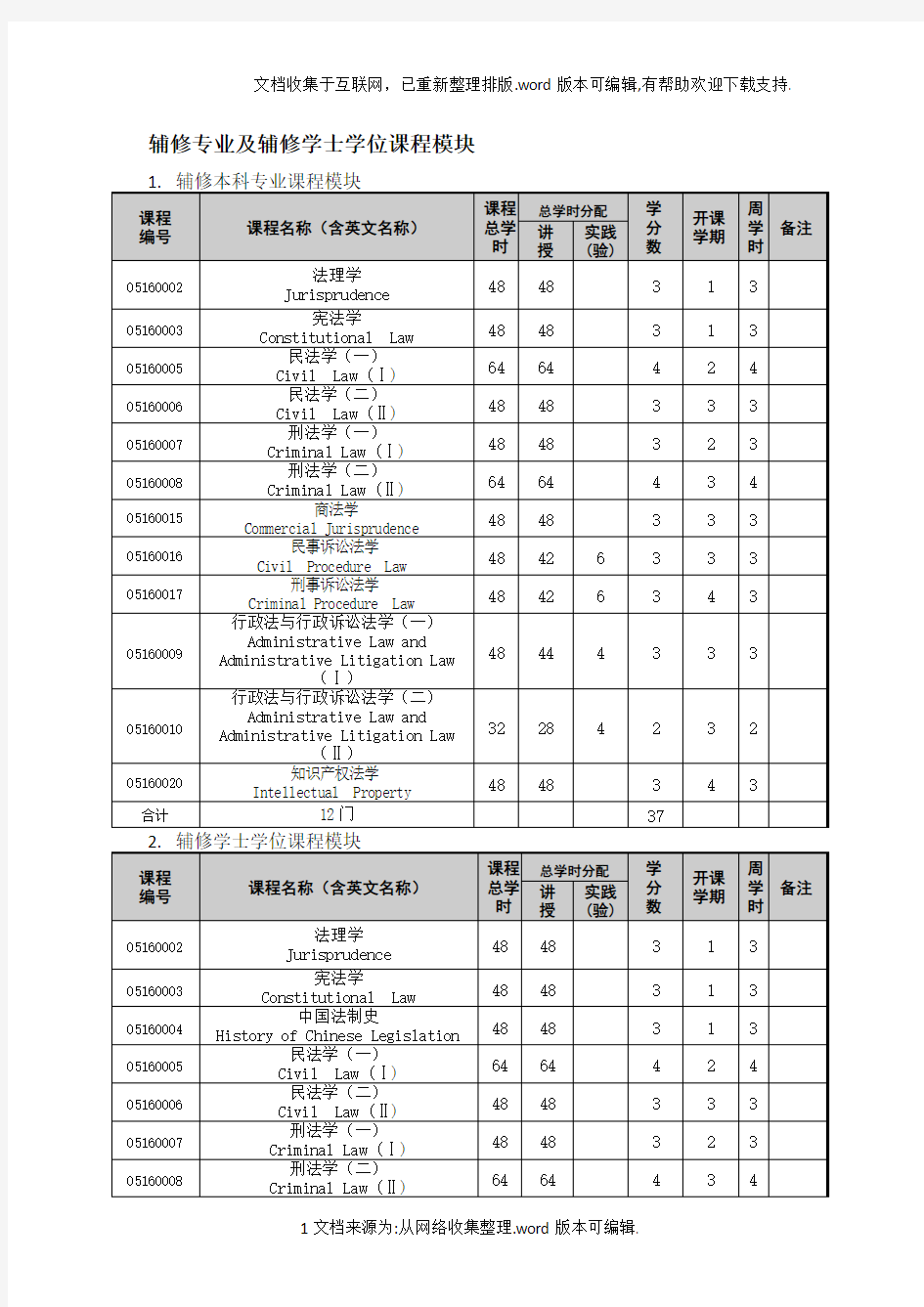 辅修专业及辅修学士学位课程模块