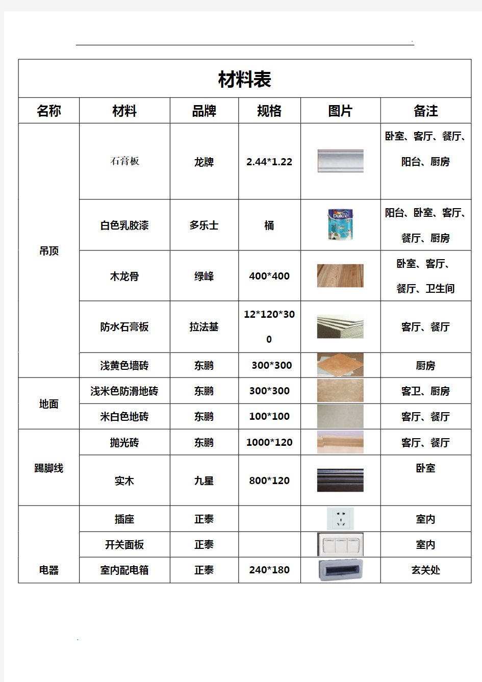 室内设计材料表(附图)