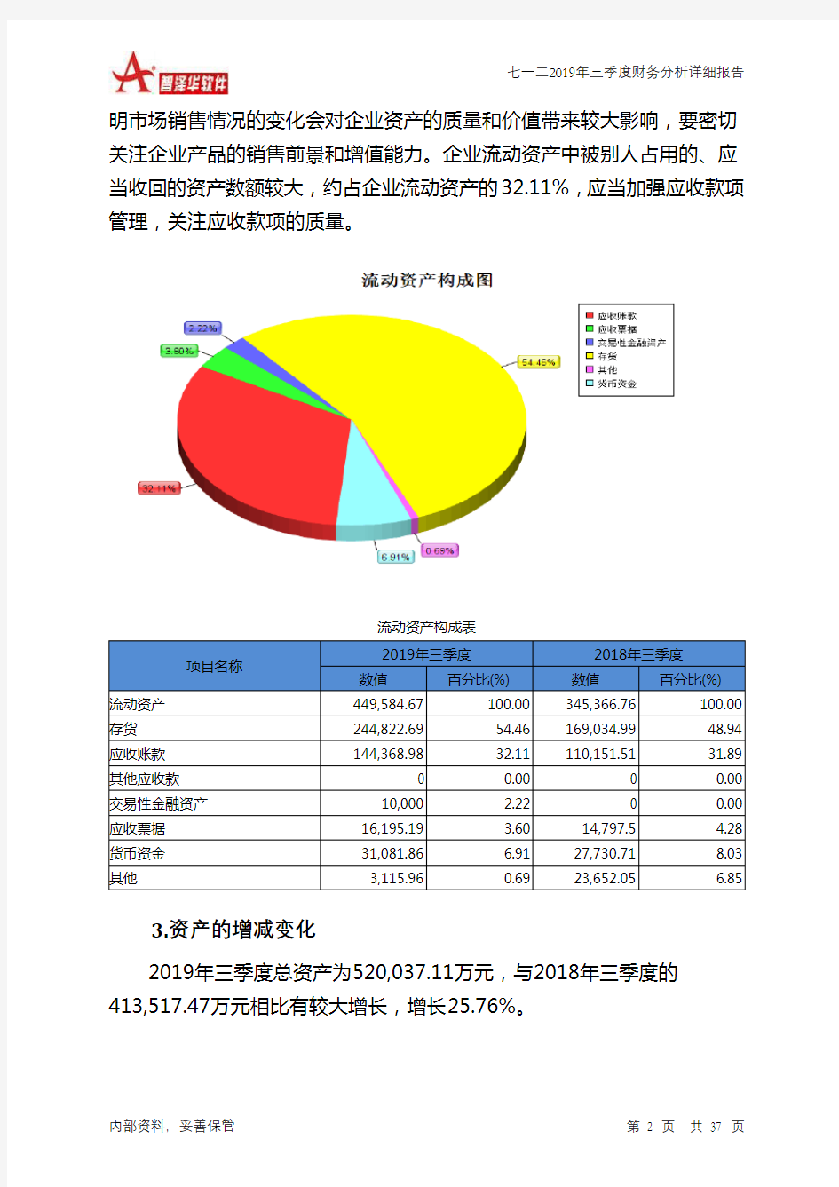 七一二2019年三季度财务分析详细报告