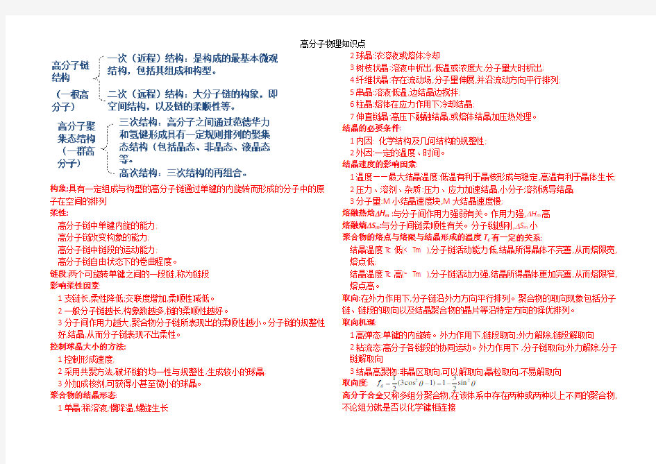 高分子物理知识点