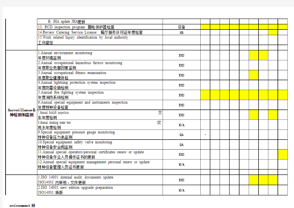 2017 EHS年度工作计划