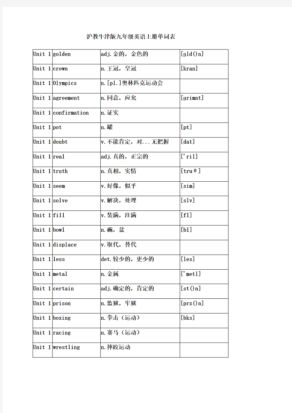 沪教牛津版九年级英语上册单词表