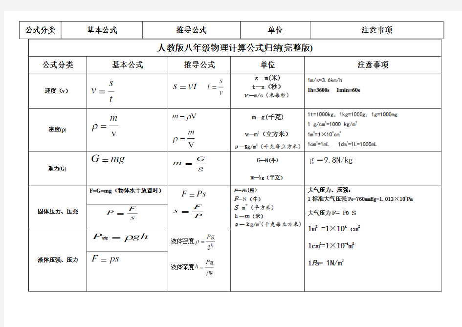 人教版八年级物理计算公式汇总(完整版)