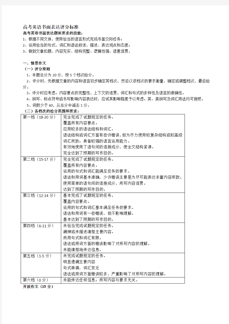 北京市高考英语书面表达评分标准
