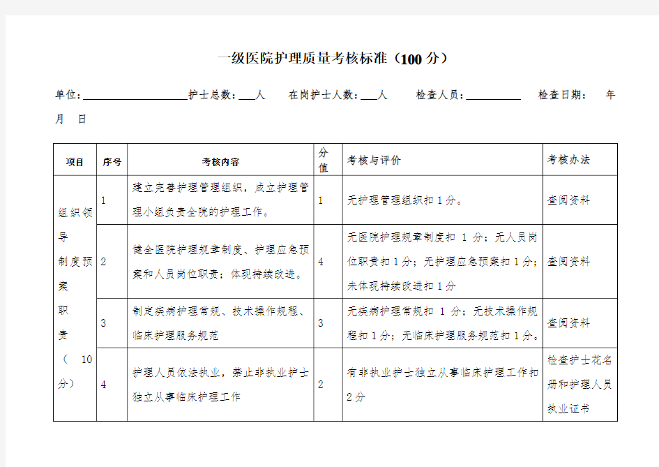 一级医院护理质量考核标准