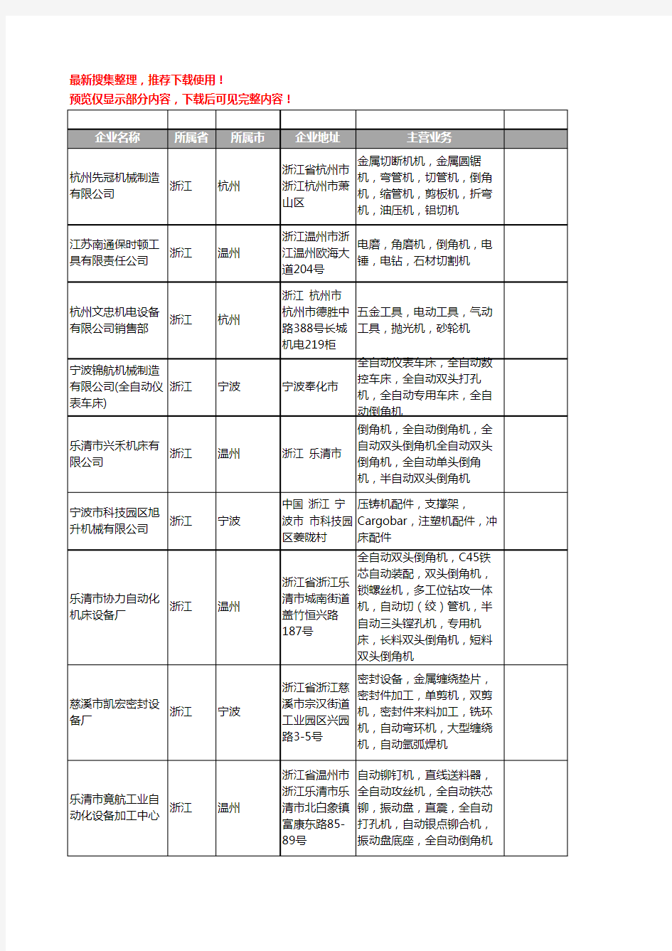 新版浙江省倒角机工商企业公司商家名录名单联系方式大全190家