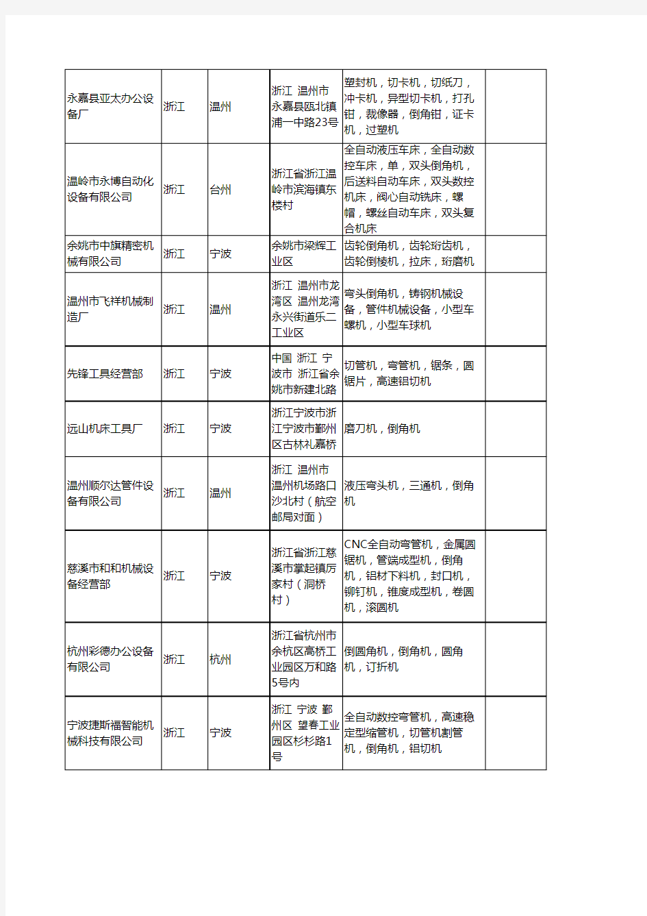 新版浙江省倒角机工商企业公司商家名录名单联系方式大全190家