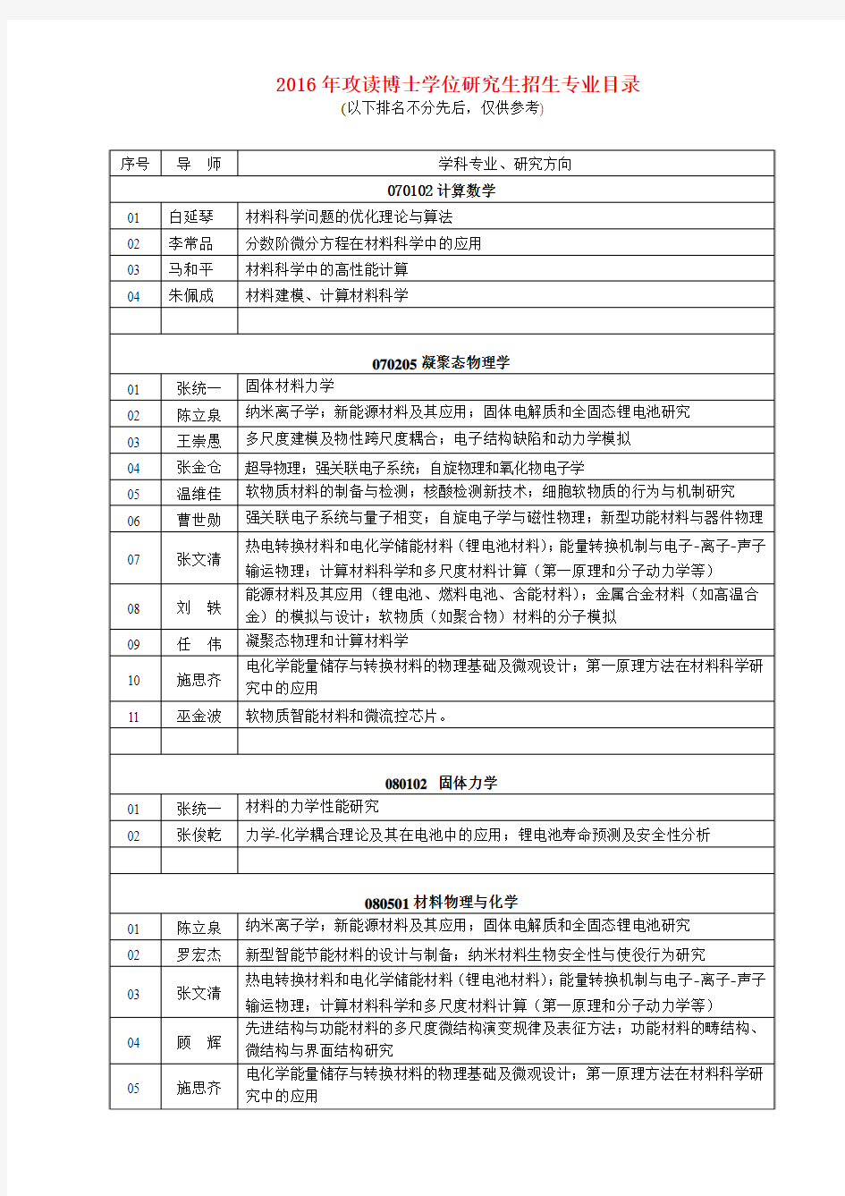 中国科学院上海硅酸盐研究所-上海大学材料基因组工程研究院