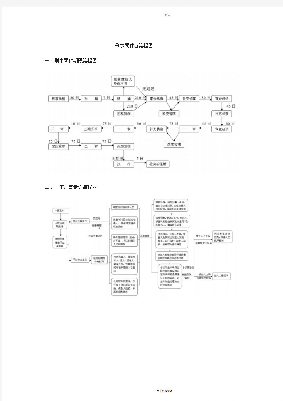 刑事案件各流程图