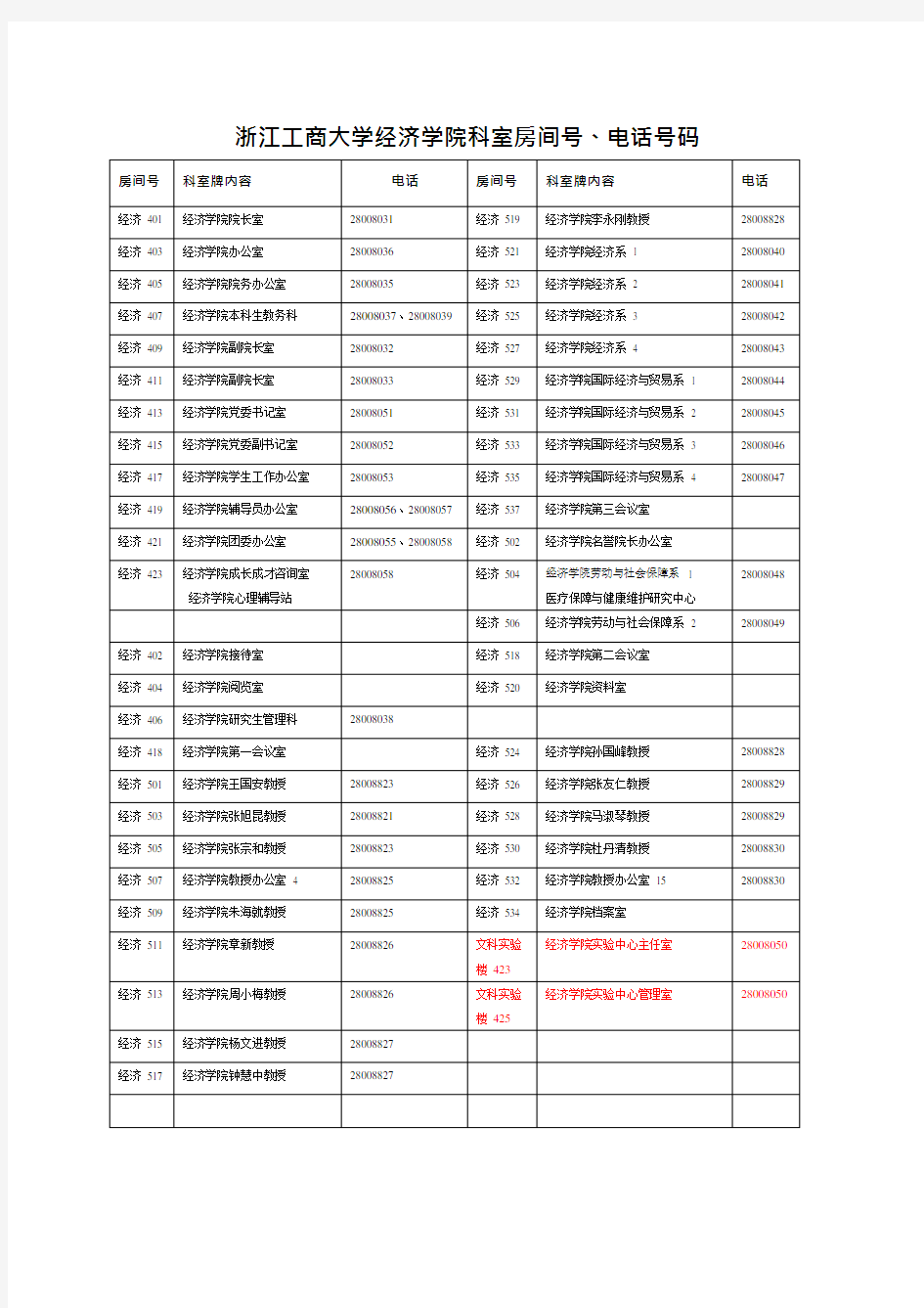 浙江工商大学经济学院科室房间号、电话号码