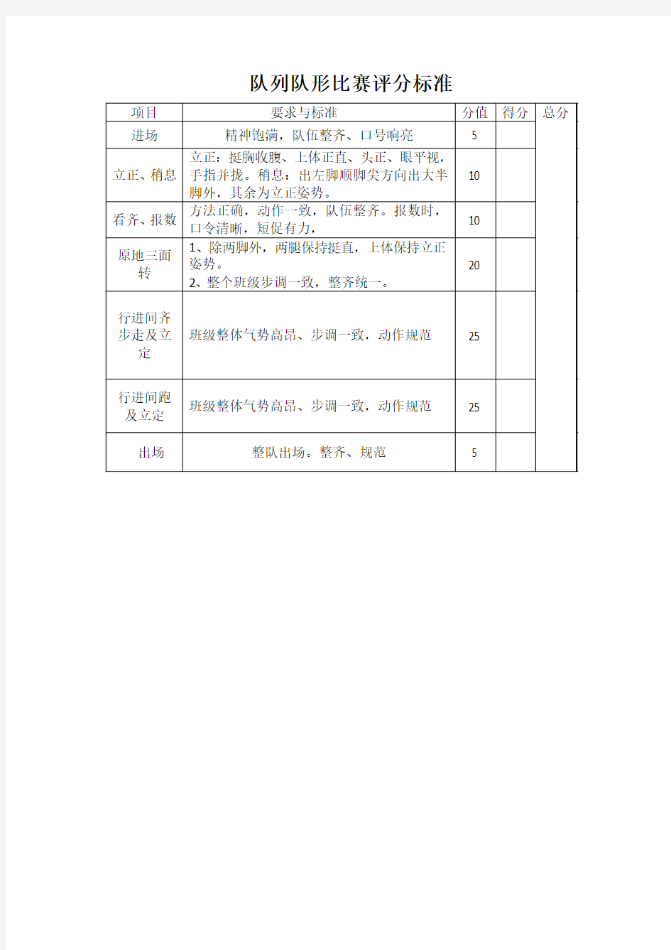 队列队形比赛评分标准