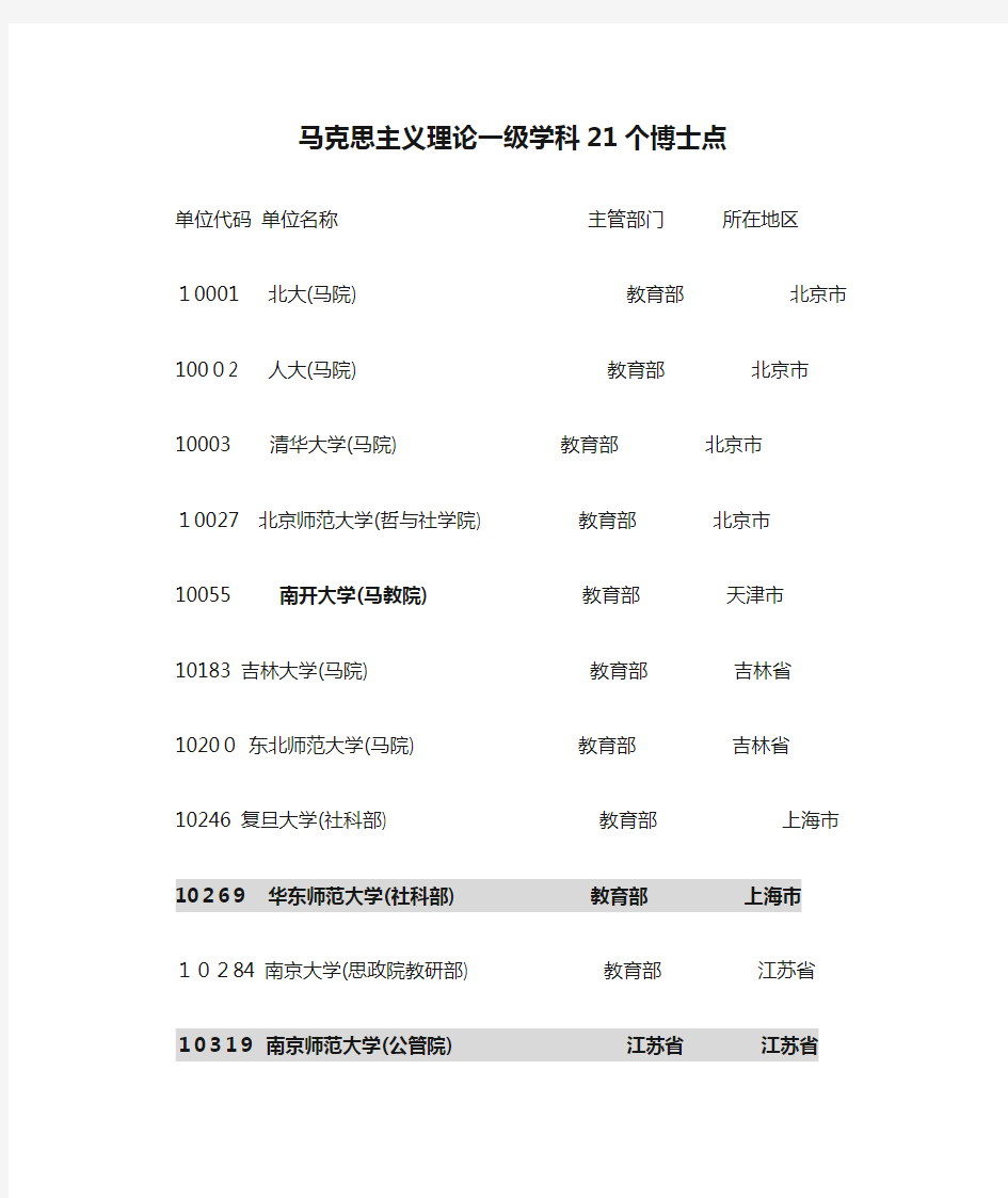 全新马克思主义理论一级学科21个博士点