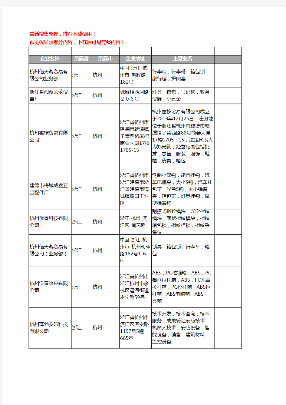 新版浙江省杭州箱包锁工商企业公司商家名录名单联系方式大全10家