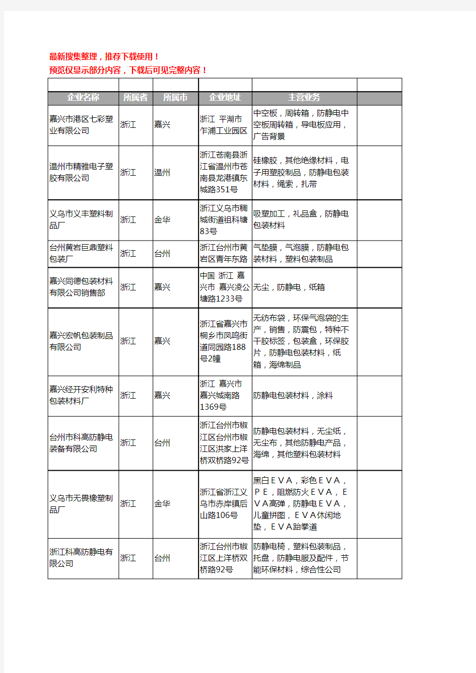 新版浙江省防静电包装材料工商企业公司商家名录名单联系方式大全22家
