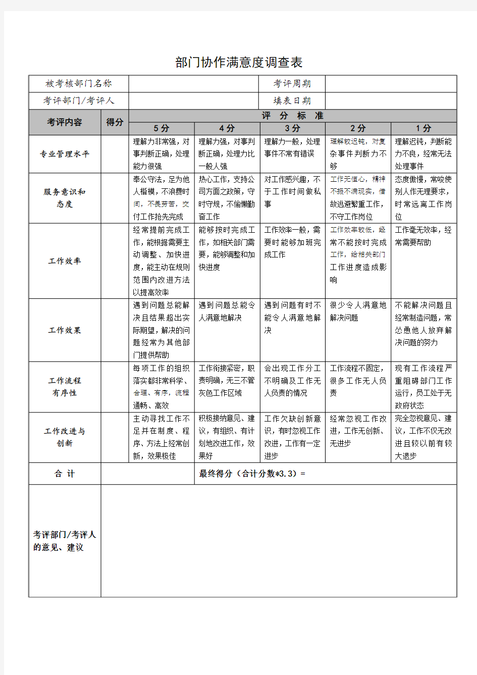 部门协作满意度调查表