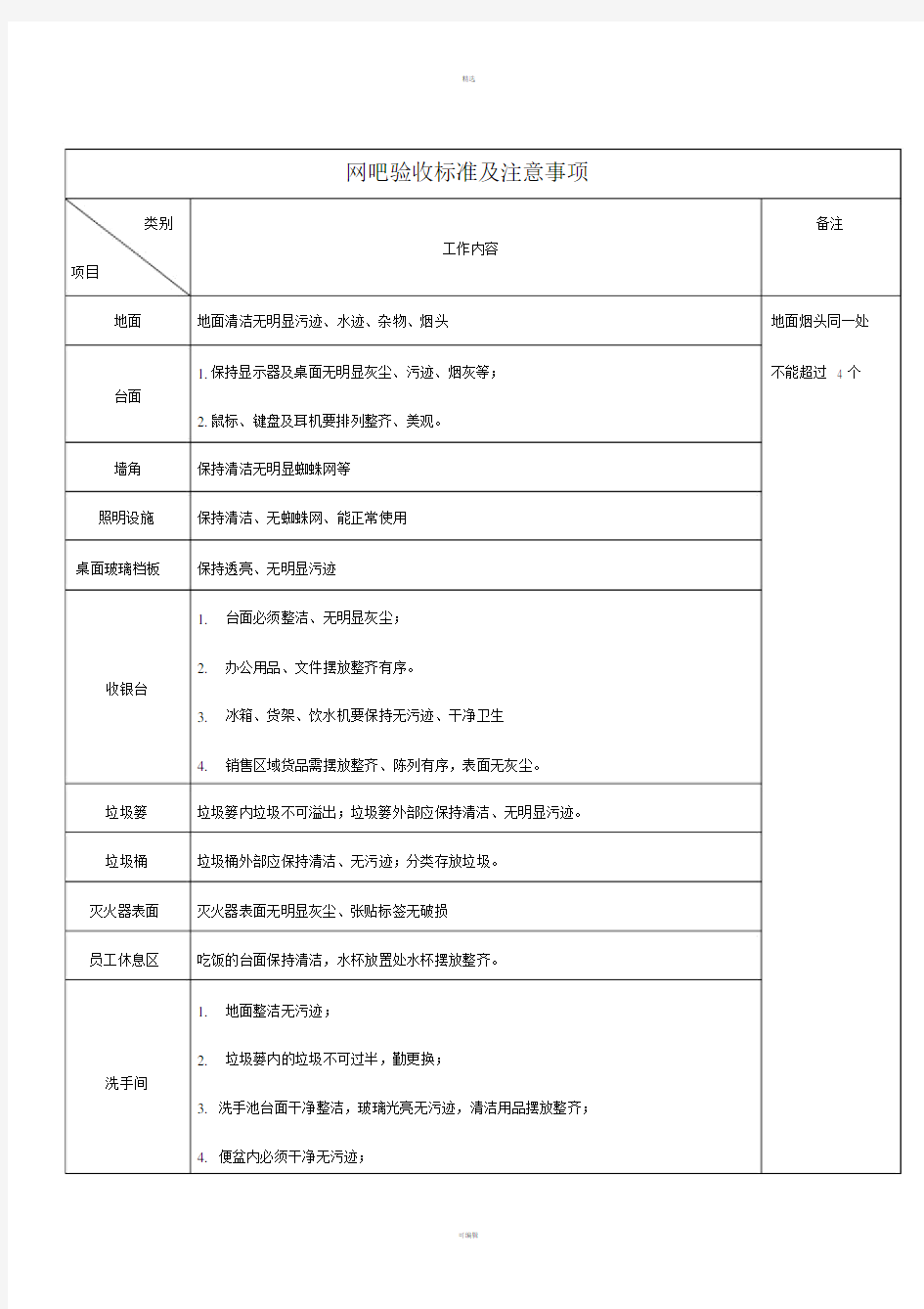 网吧各岗位工作流程.doc