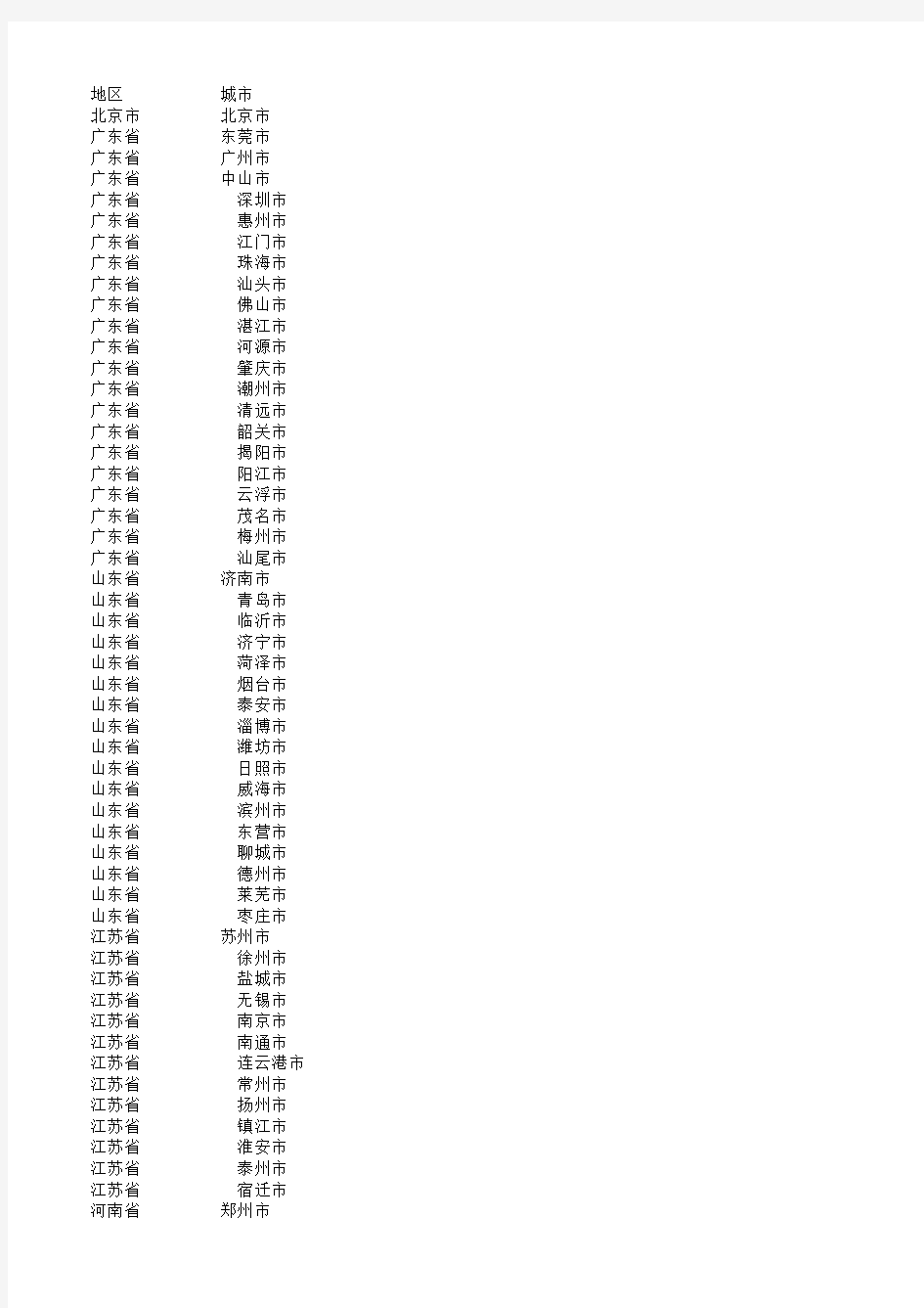 省份城市对应表