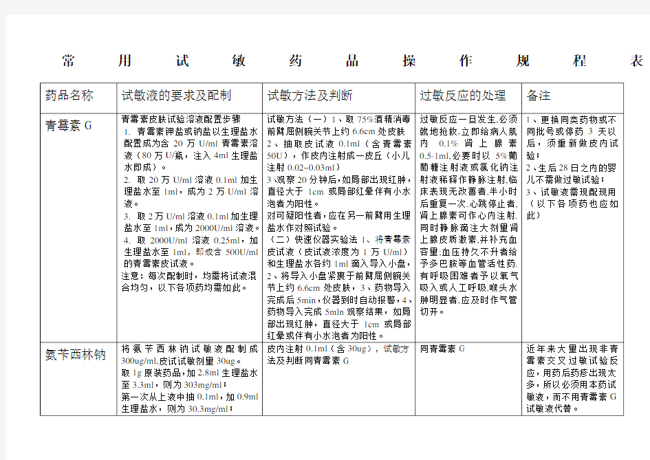 常用药物皮试配置方法